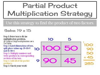 partial product strategy